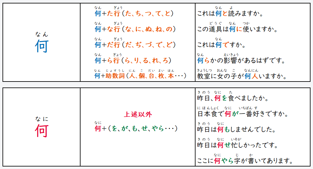 日语在线自学网站| 【语法】何（なん）と何（なに）