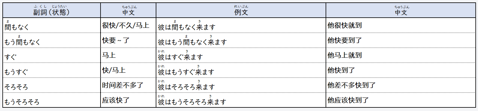 日语在线自学网站 | 【语法】日本語の副詞(日语的副词)