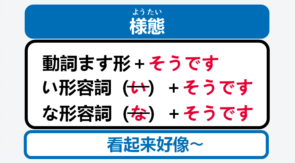 日语在线自学网站 | 【语法】《様態》動詞ます形+そうです(看起来好像~)